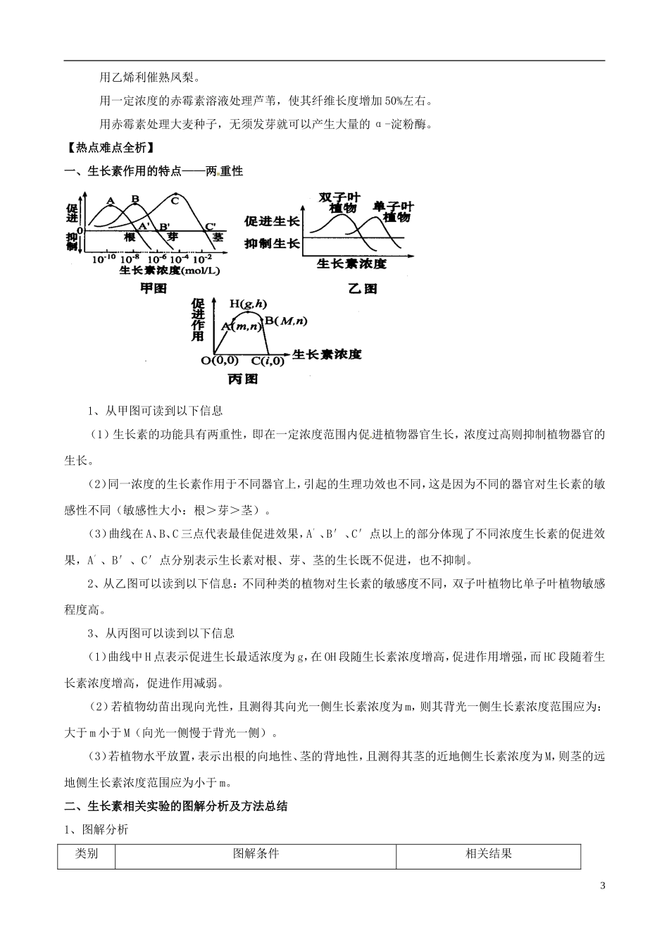 2013版高考生物一轮精品复习 3 植物的激素调节学案 新人教版必修3_第3页