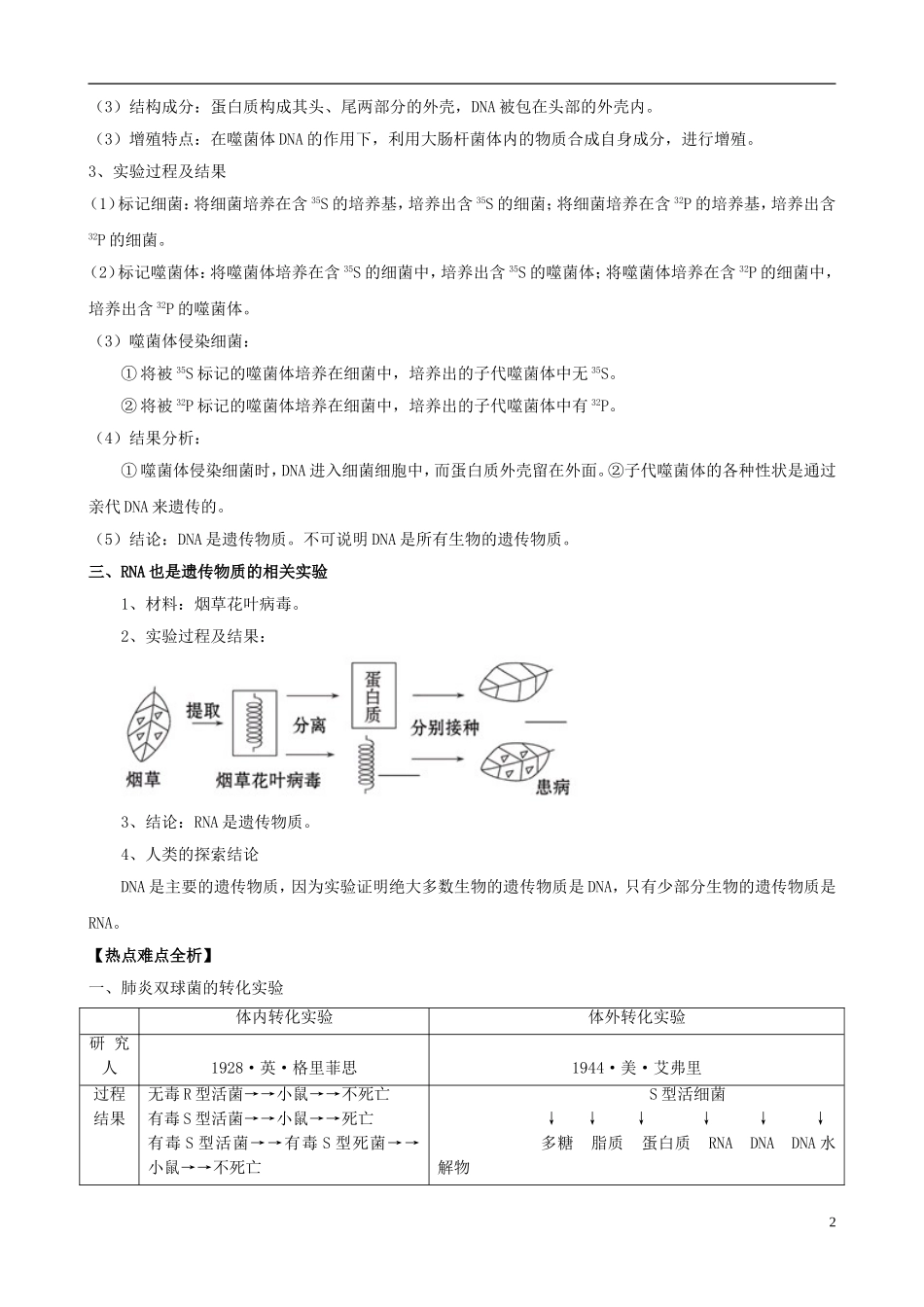 2013版高考生物一轮精品复习 3.1 DNA是主要的遗传物质学案 新人教版必修2_第2页