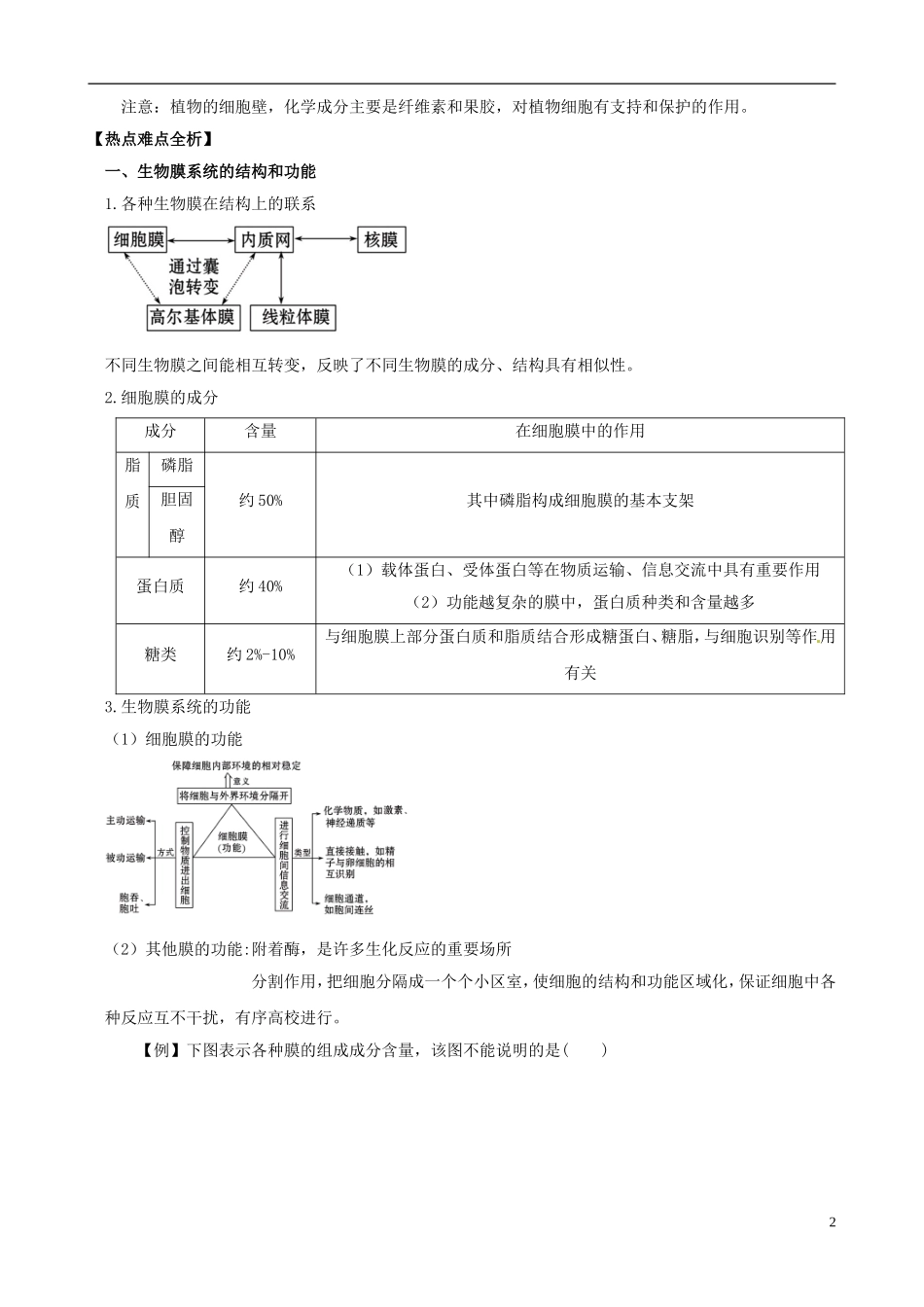 2013版高考生物一轮精品复习 3.1 细胞膜 系统的边界学案 新人教版必修1_第2页