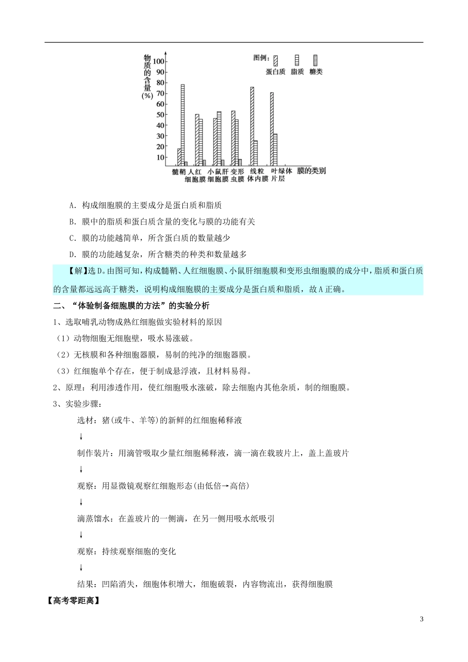 2013版高考生物一轮精品复习 3.1 细胞膜 系统的边界学案 新人教版必修1_第3页