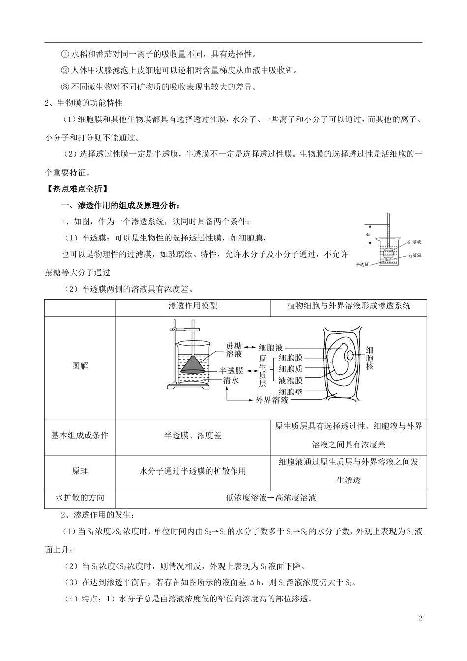 2013版高考生物一轮精品复习 4.1 物质跨膜运输的实例学案 新人教版必修1_第2页