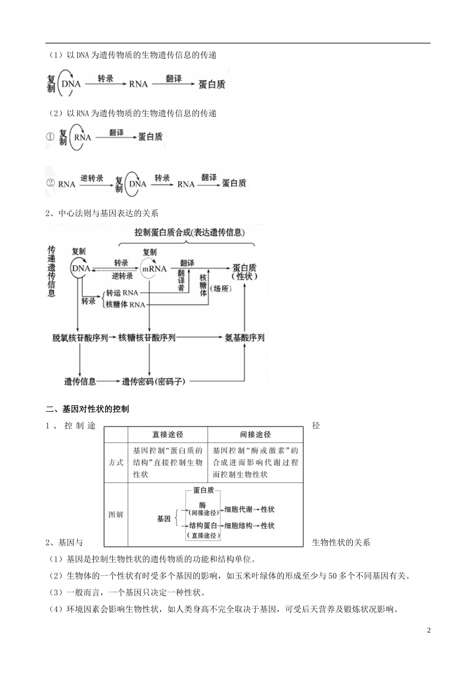 2013版高考生物一轮精品复习 4.2 基因对性状的控制学案 新人教版必修2_第2页