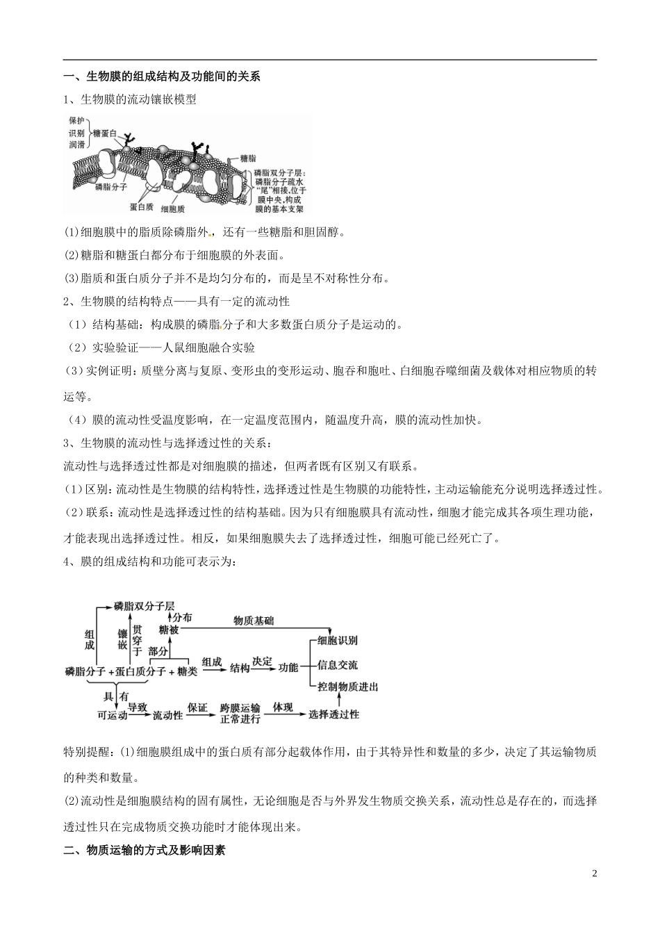 2013版高考生物一轮精品复习 4.2 生物膜的流动镶嵌模型、物质跨膜运输的方式学案 新人教版必修1_第2页