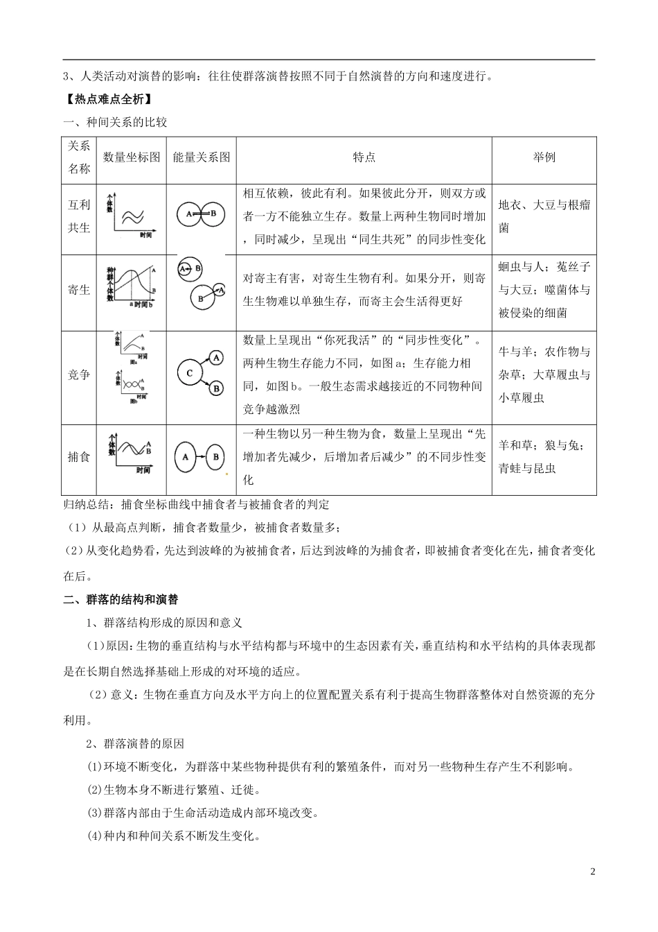 2013版高考生物一轮精品复习 4.3 群落的结构和演替学案 新人教版必修3_第2页