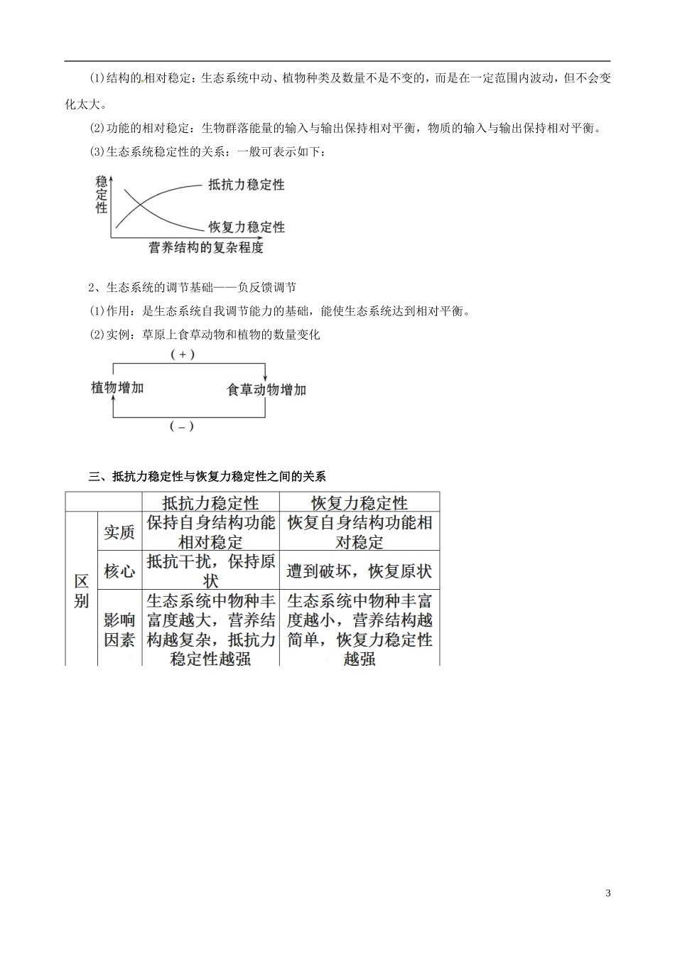2013版高考生物一轮精品复习 5.4 生态系统的信息传递 生态系统的稳定性学案 新人教版必修3_第3页