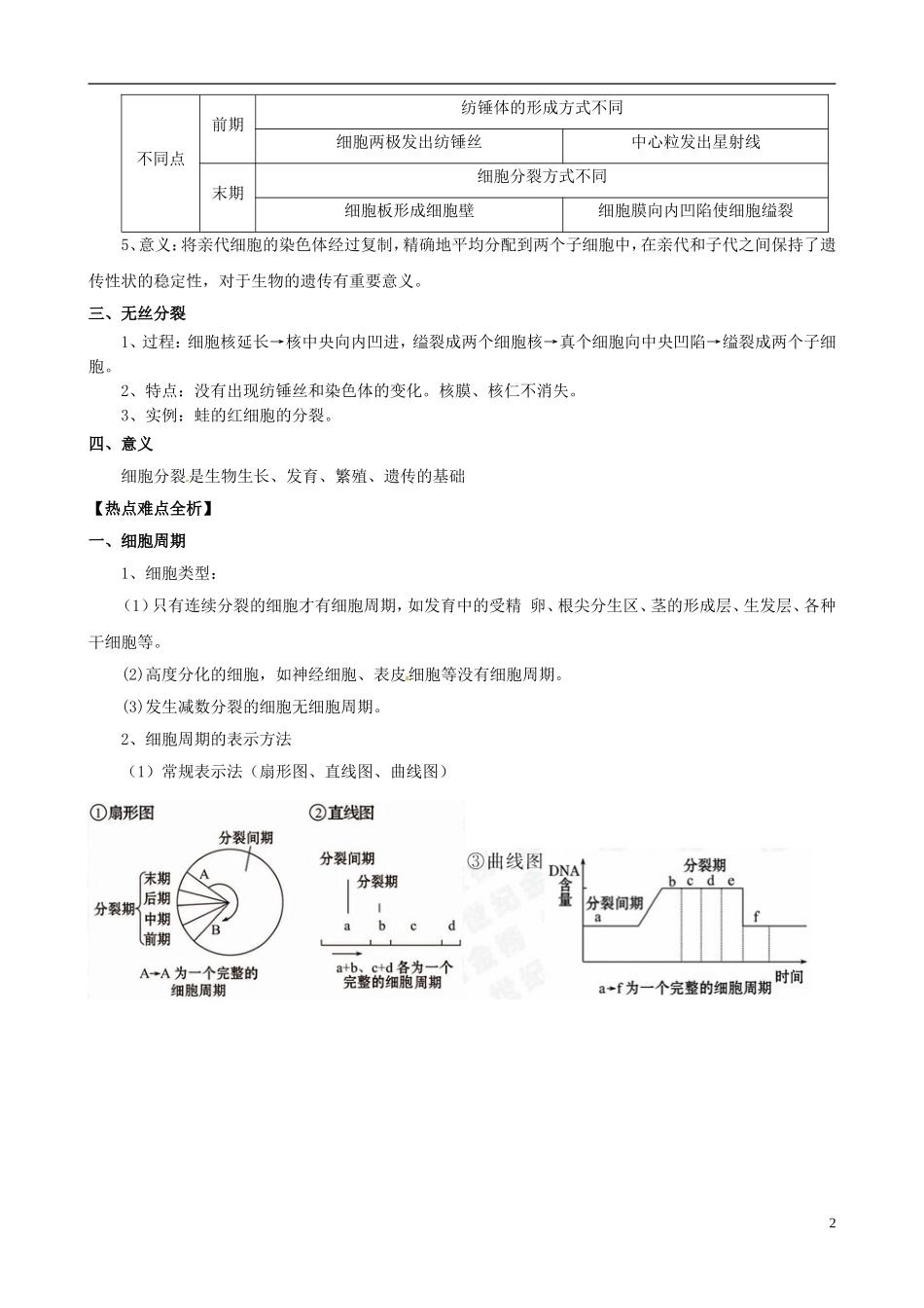 2013版高考生物一轮精品复习 6.1 细胞的增殖学案 新人教版必修1_第2页