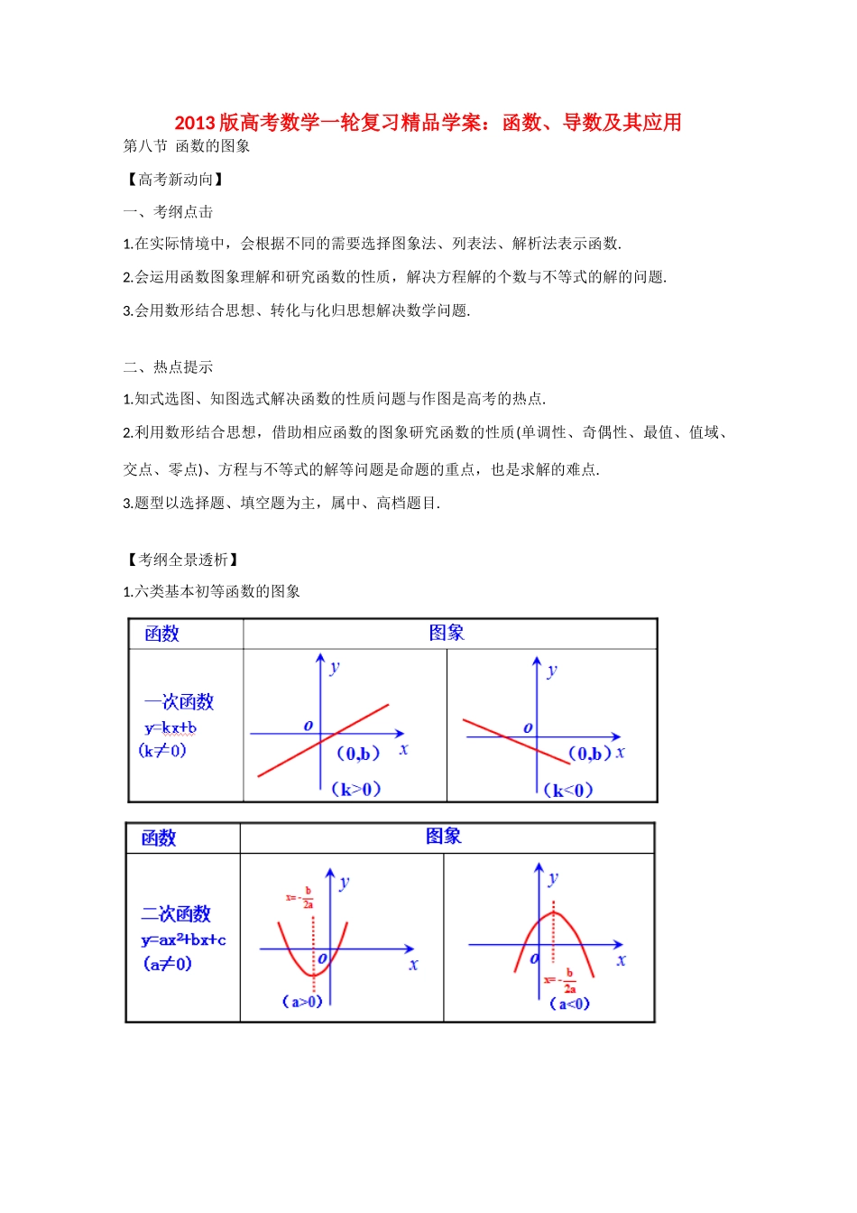 2013版高考数学一轮复习 2.8函数的图象精品学案 _第1页