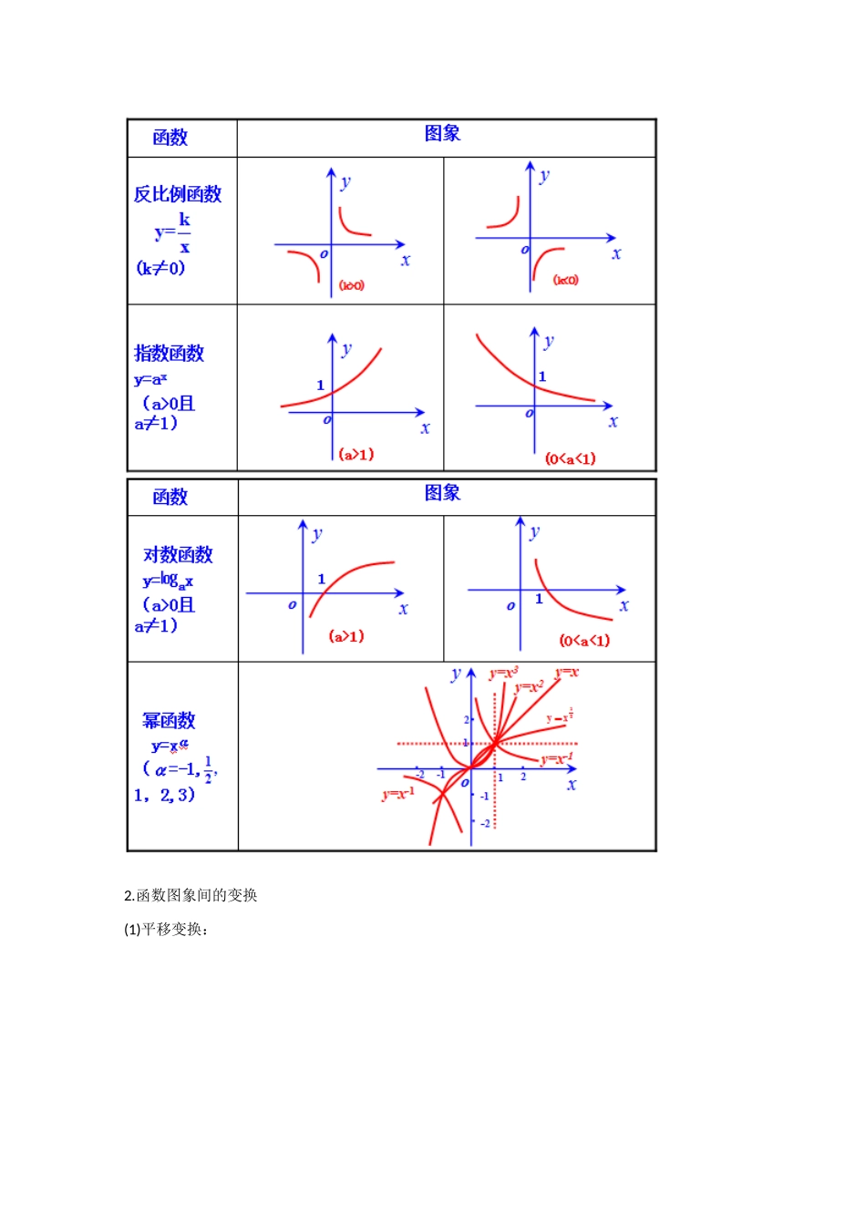 2013版高考数学一轮复习 2.8函数的图象精品学案 _第2页