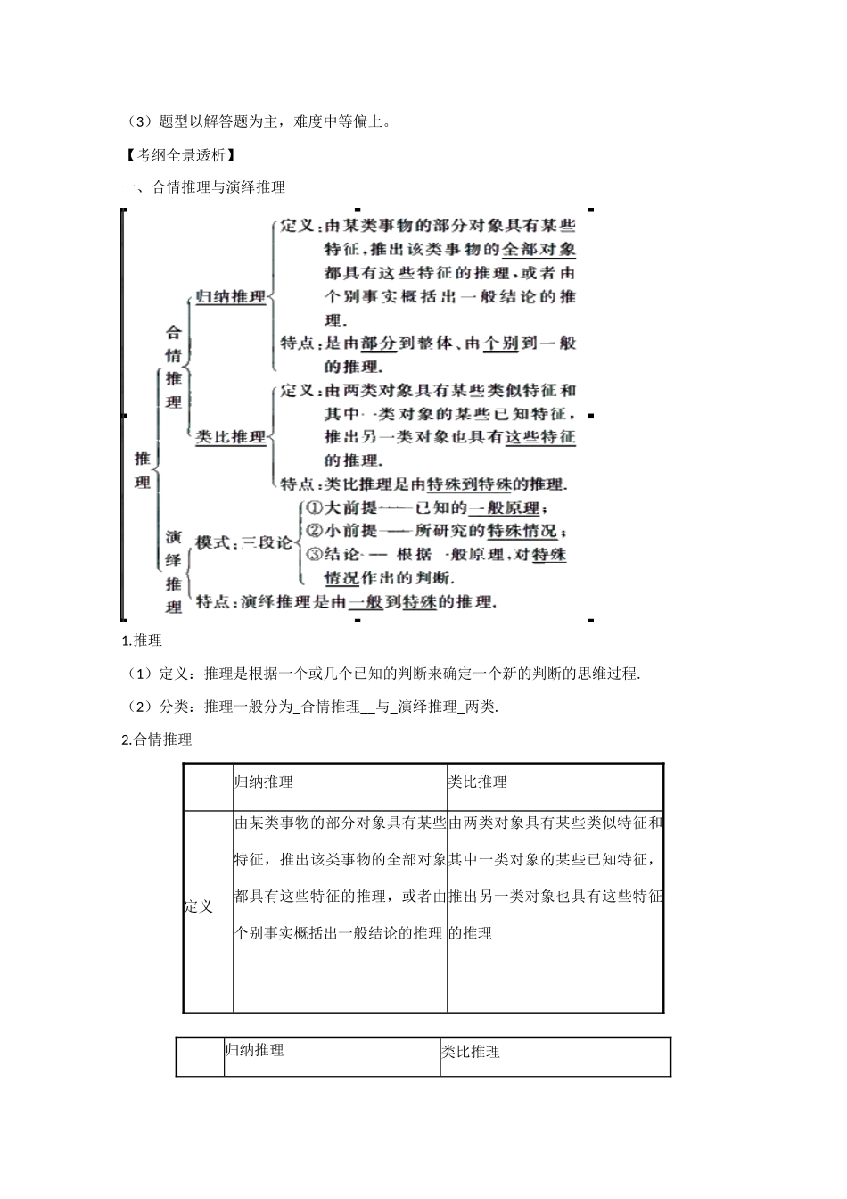 2013版高考数学一轮复习 6.2推理与证明精品学案 新人教A版_第2页