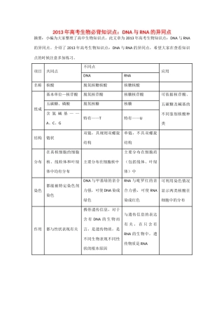 2013年高考生物 必背知识点 DNA与RNA的异同点