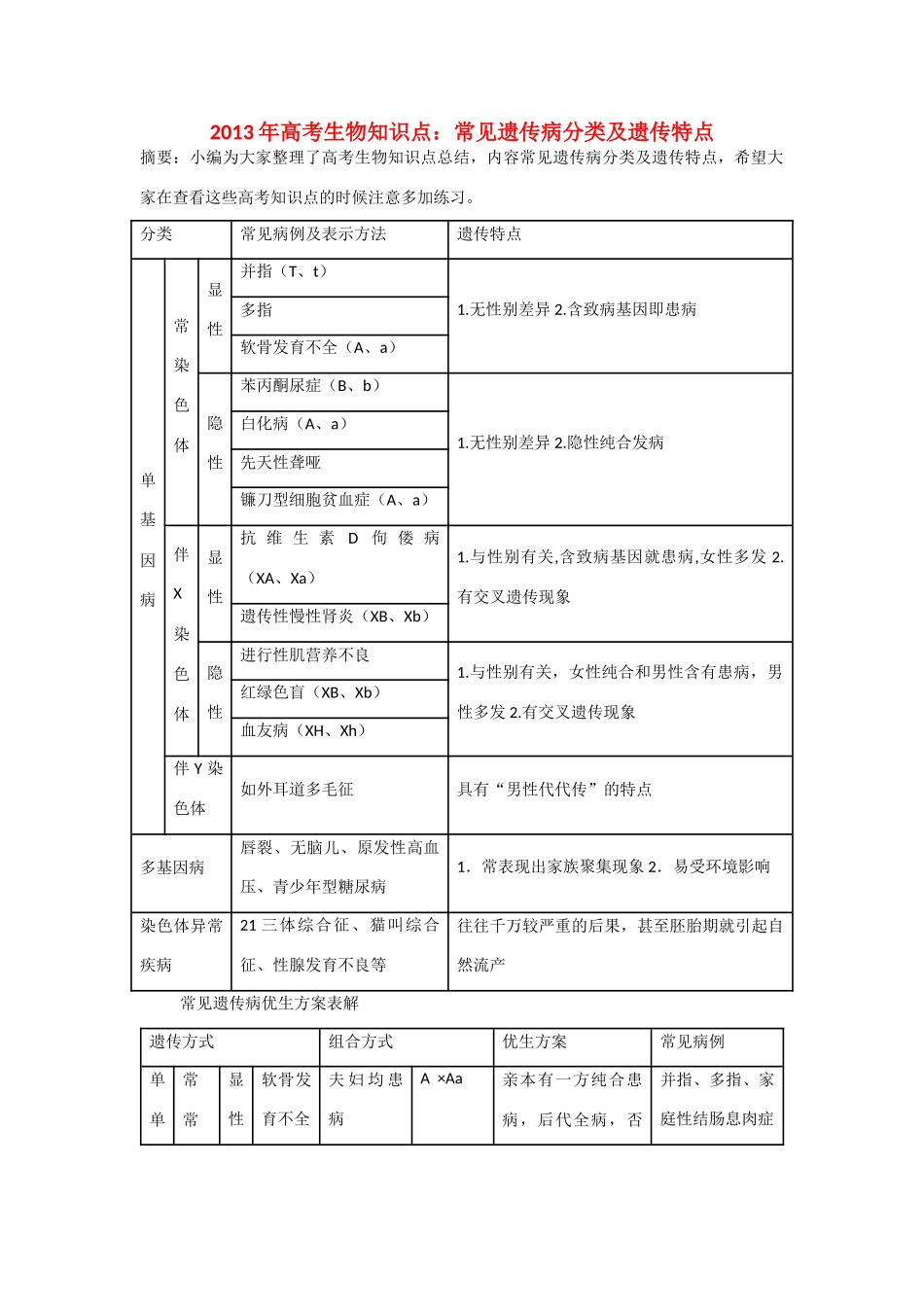 2013年高考生物 必背知识点 常见遗传病分类及遗传特点_第1页
