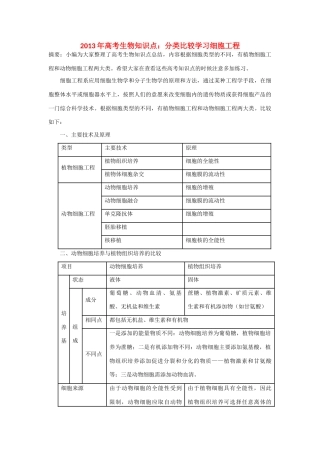 2013年高考生物 必背知识点 分类比较学习细胞工程