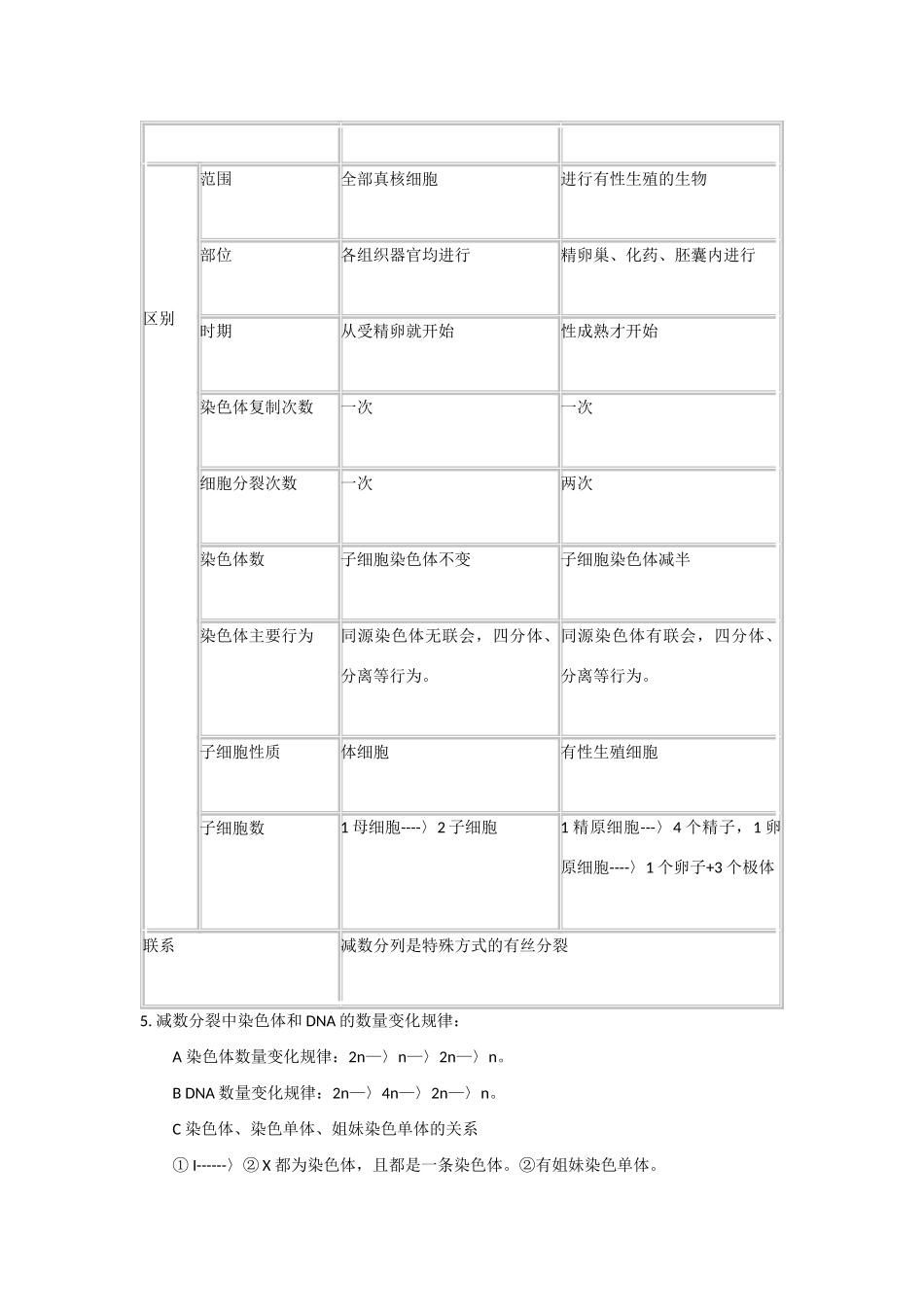 2013年高考生物 必背知识点 减数分裂重难点_第2页