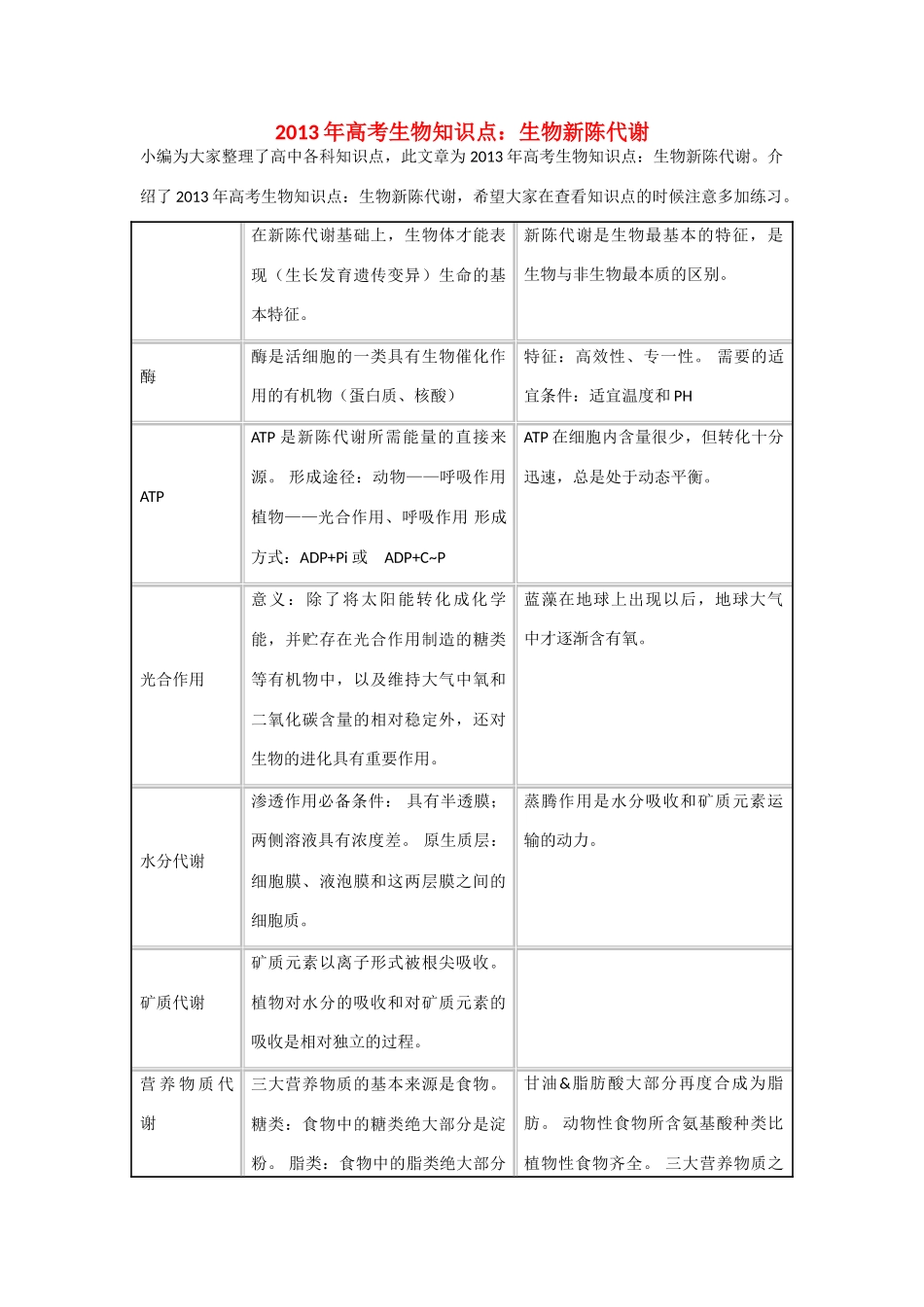 2013年高考生物 必背知识点 生物新陈代谢_第1页