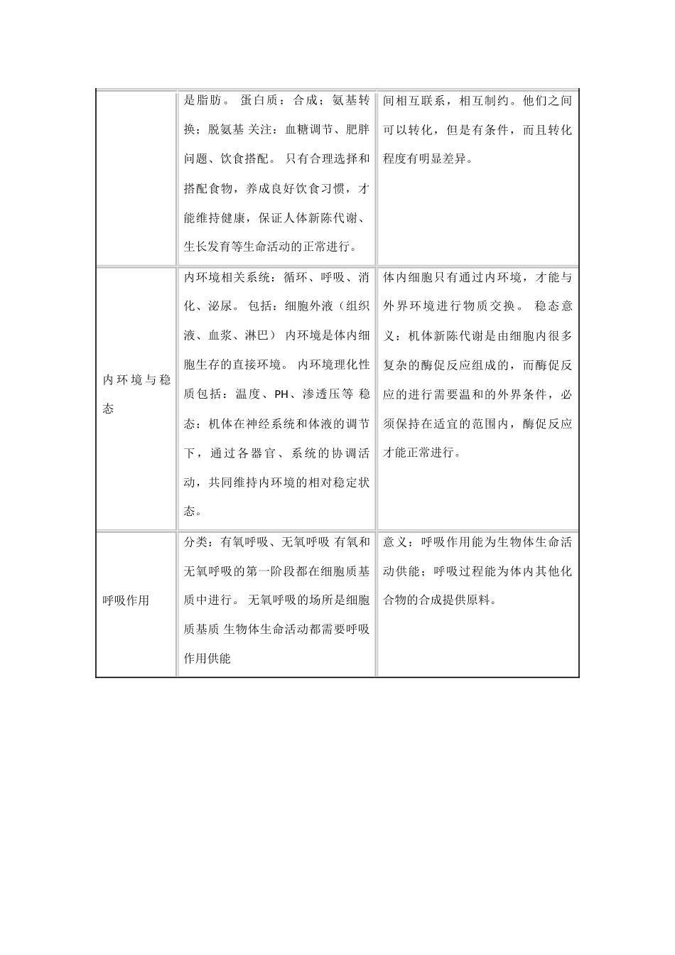 2013年高考生物 必背知识点 生物新陈代谢_第2页