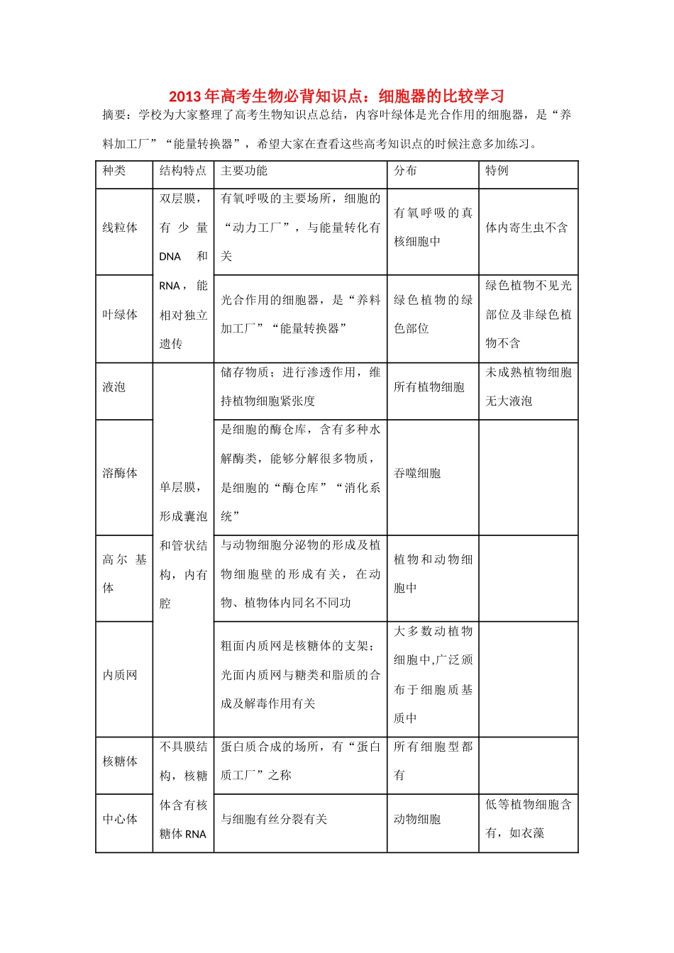 2013年高考生物 必背知识点 细胞器的比较学习_第1页