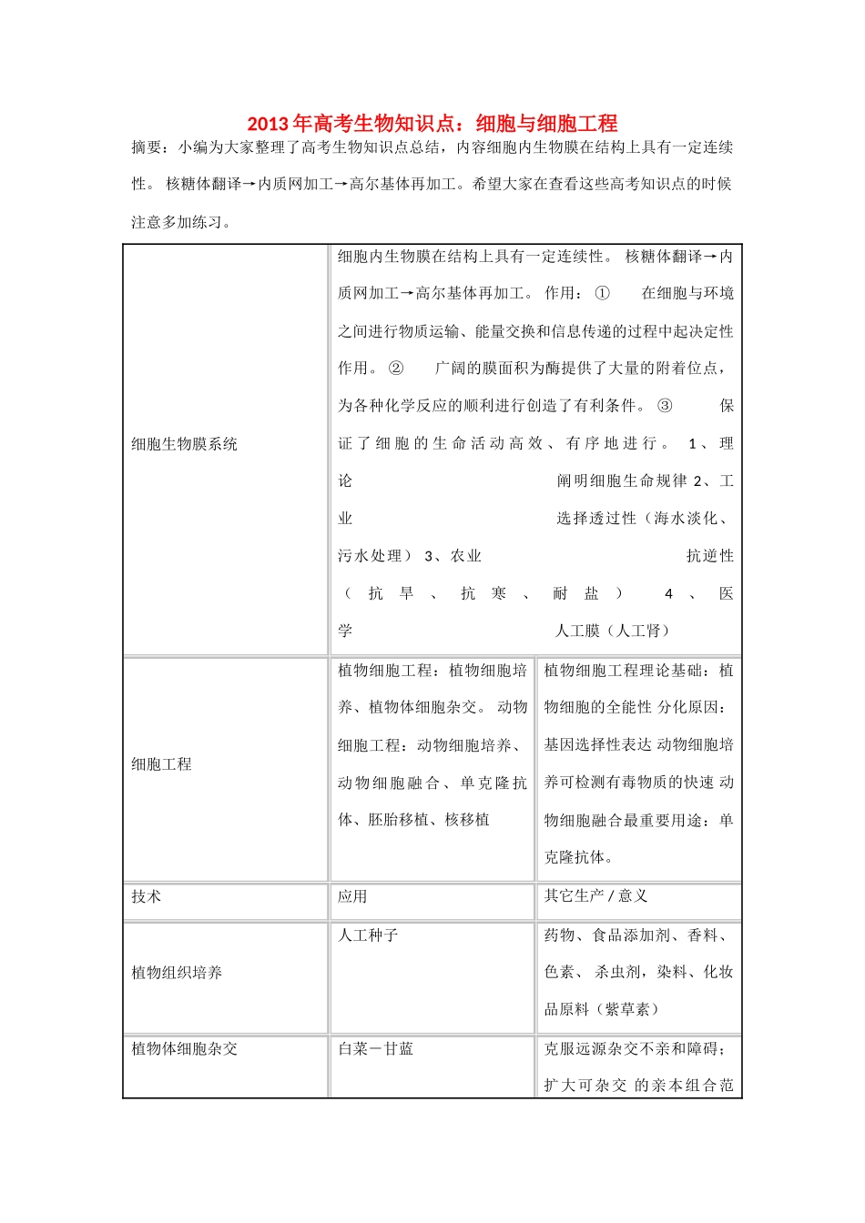 2013年高考生物 必背知识点 细胞与细胞工程_第1页