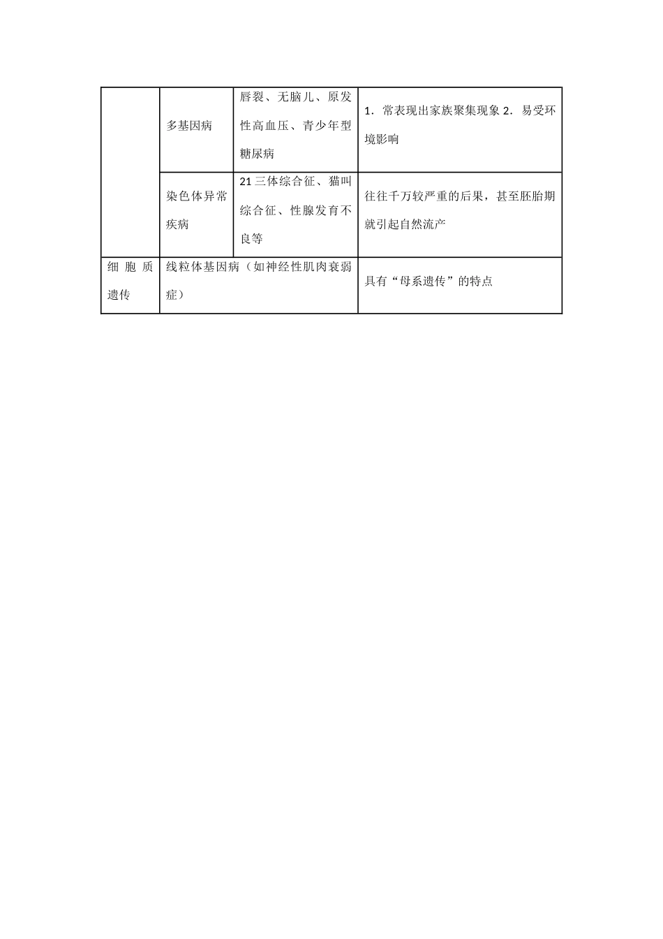 2013年高考生物 必背知识点 遗传病分类及遗传特点_第2页