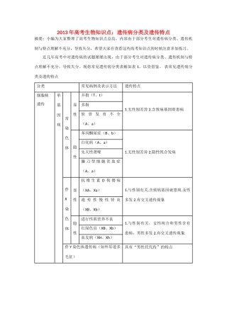 2013年高考生物 必背知识点 遗传病分类及遗传特点