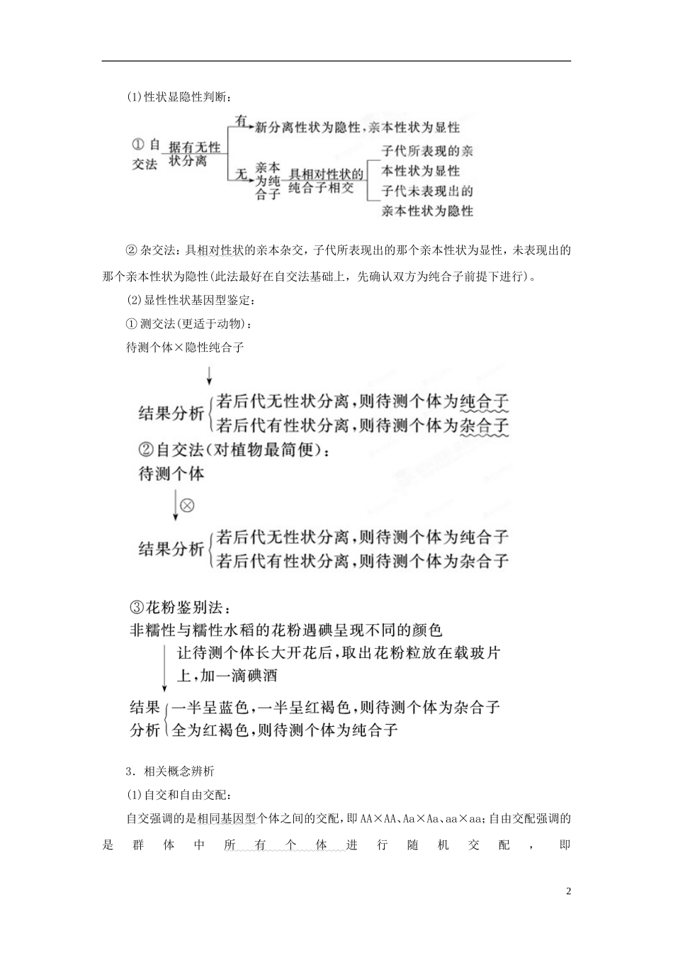 2013年高考生物二轮复习 精品资料专题06 遗传的基本规律教学案（学生版）_第2页