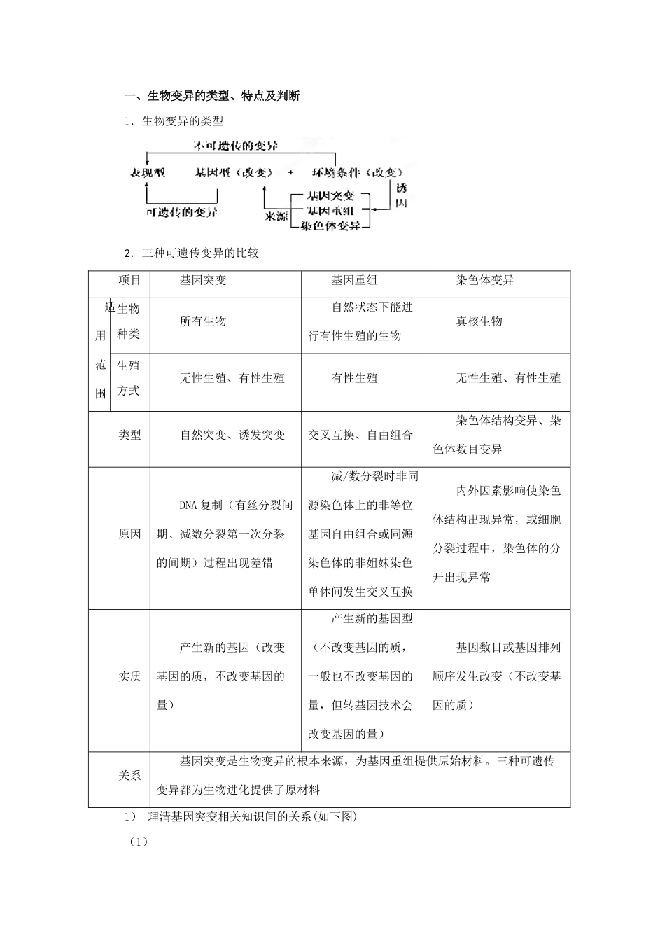 2013年高考生物二轮复习 精品资料专题07 生物的变异与进化教学案（教师版）_第2页