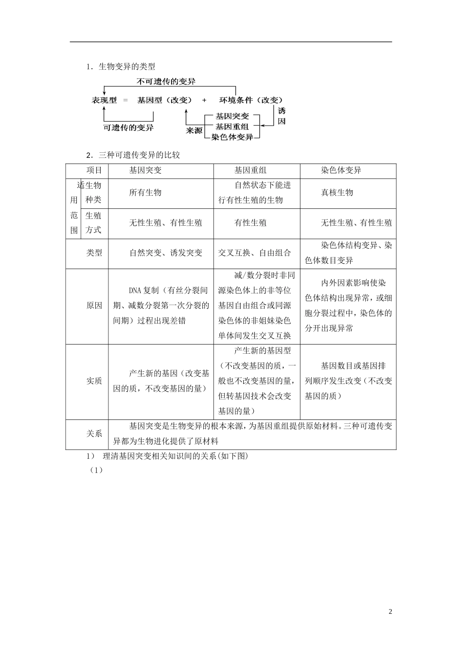 2013年高考生物二轮复习 精品资料专题07 生物的变异与进化教学案（学生版）_第2页