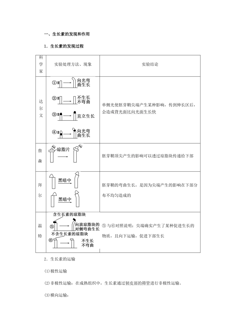 2013年高考生物二轮复习 精品资料专题08 植物的激素调节教学案（教师版）_第2页