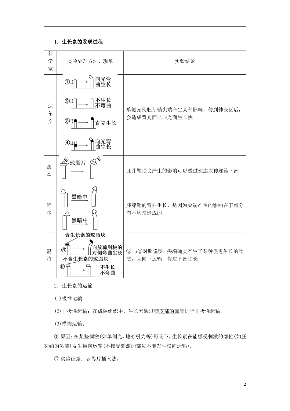 2013年高考生物二轮复习 精品资料专题08 植物的激素调节教学案（学生版）_第2页
