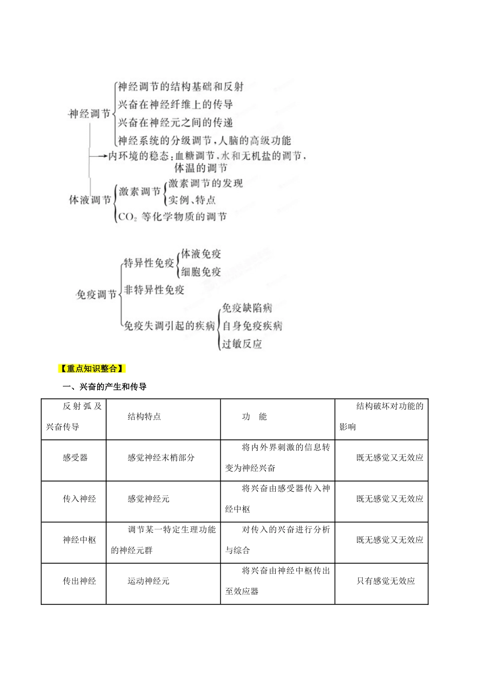 2013年高考生物二轮复习 精品资料专题09 人和动物生命活动的调节教学案（教师版）_第2页