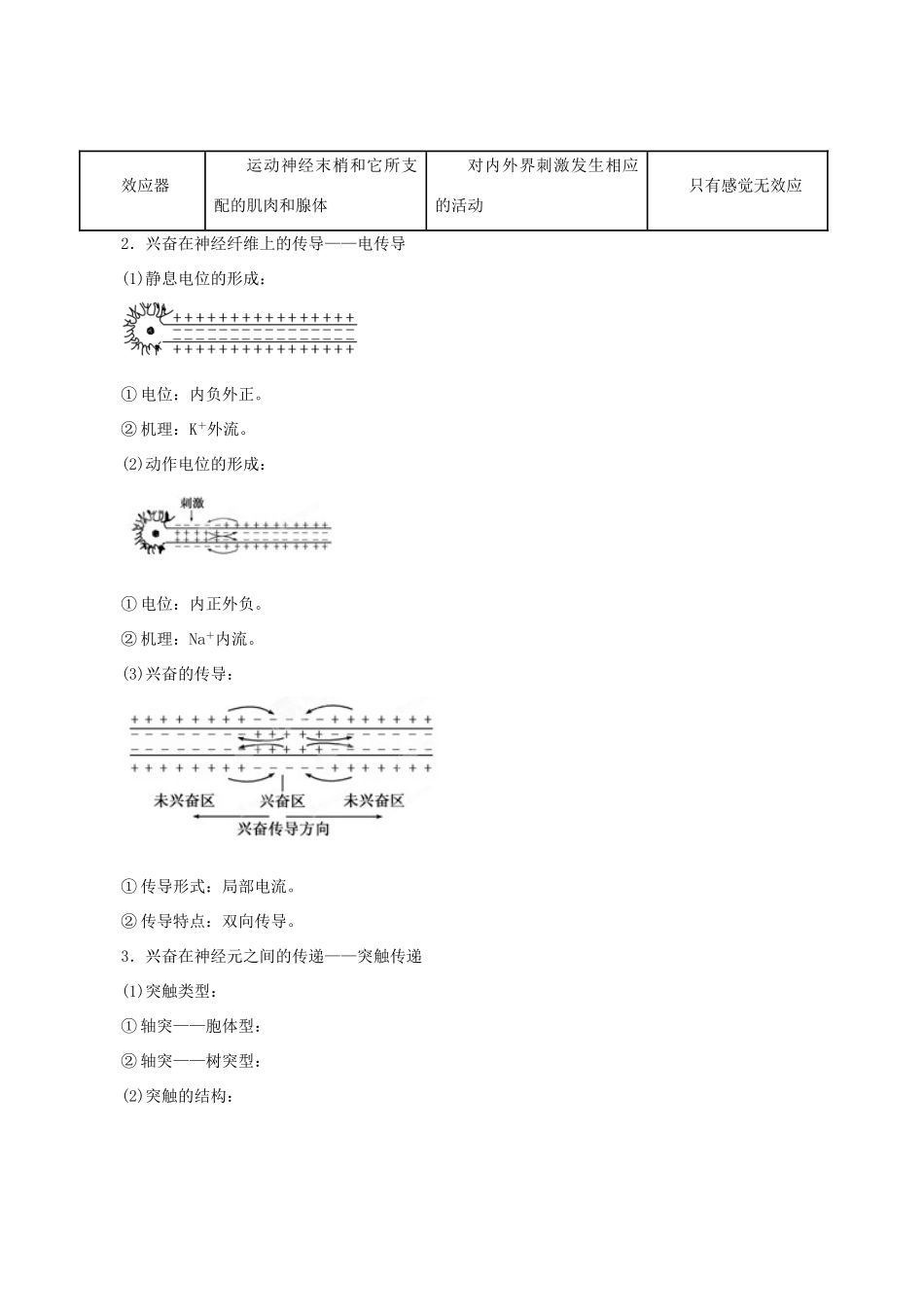2013年高考生物二轮复习 精品资料专题09 人和动物生命活动的调节教学案（教师版）_第3页