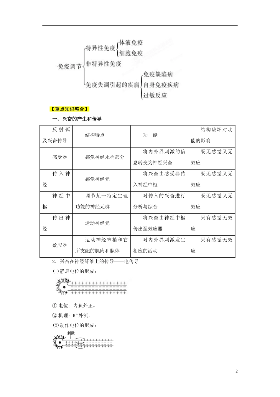 2013年高考生物二轮复习 精品资料专题09 人和动物生命活动的调节教学案（学生版）_第2页