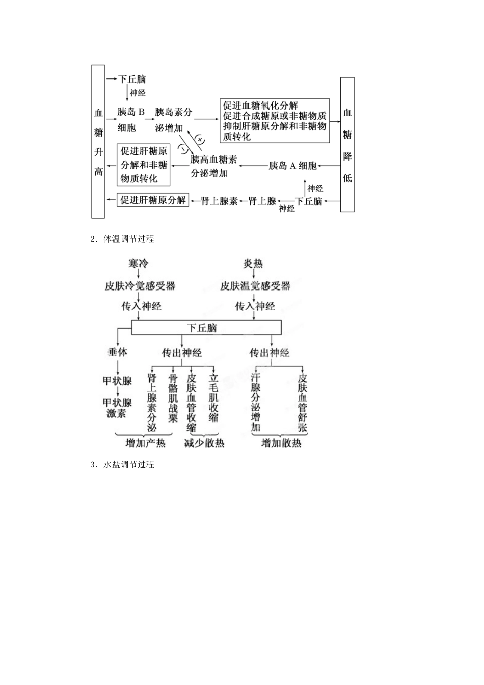 2013年高考生物二轮复习 精品资料专题10 人体内环境的稳态与调节教学案（教师版）_第3页