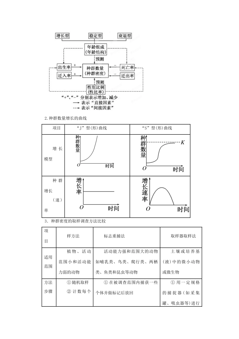 2013年高考生物二轮复习 精品资料专题11 种群和群落教学案（教师版）_第2页