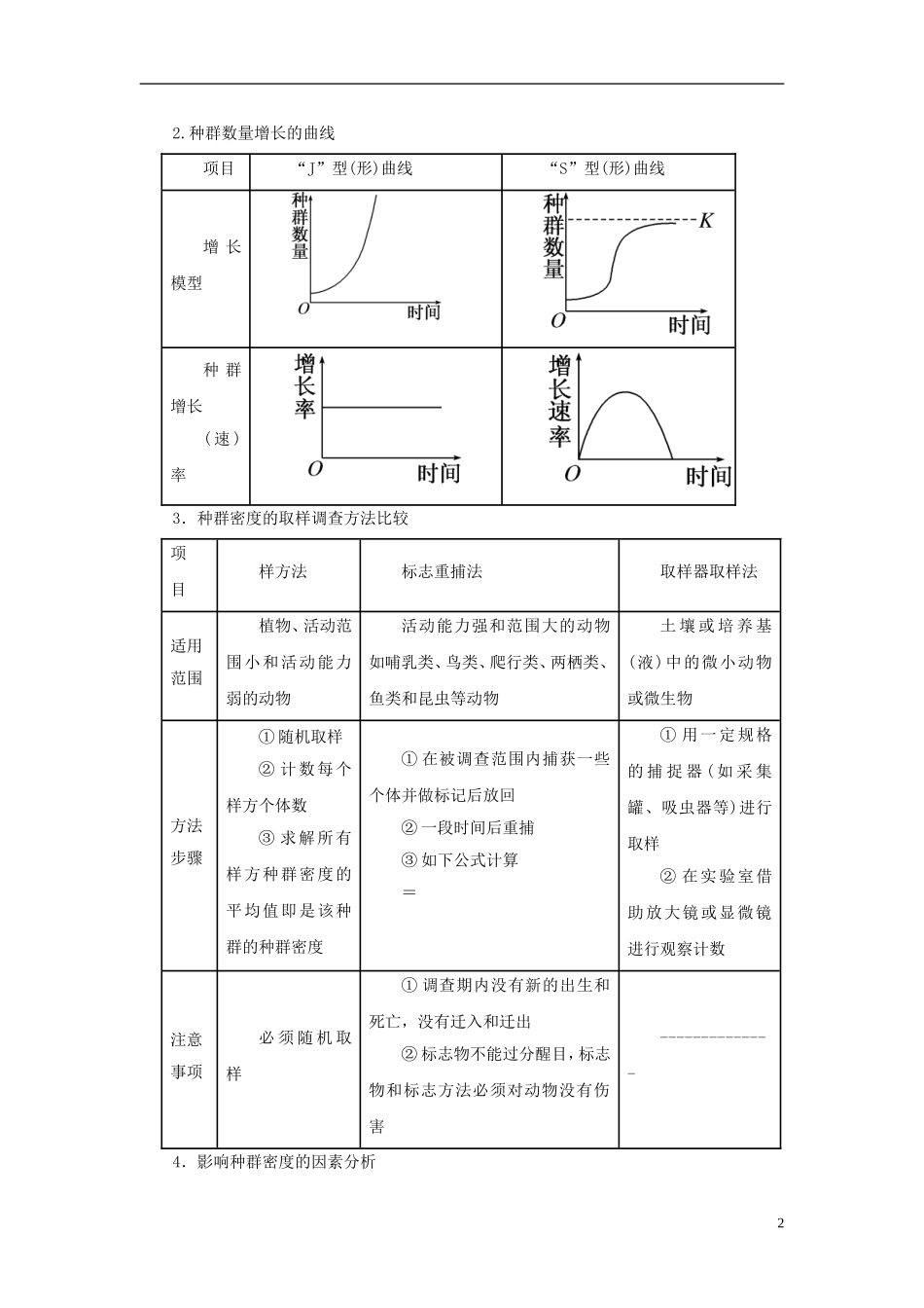 2013年高考生物二轮复习 精品资料专题11 种群和群落教学案（学生版）_第2页