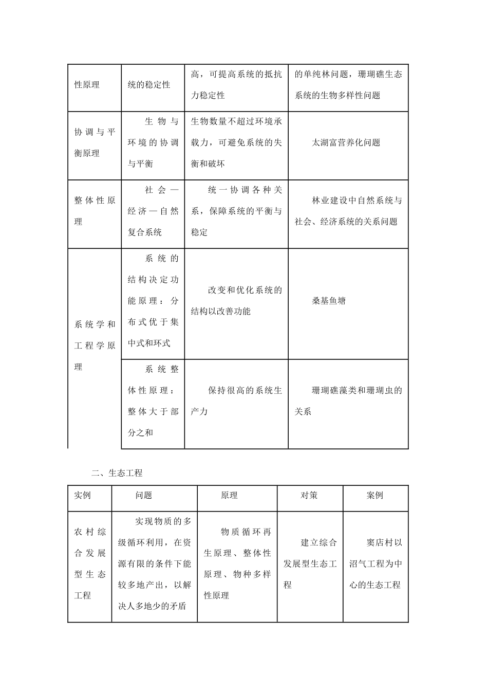 2013年高考生物二轮复习 精品资料专题12 生态系统和环境保护教学案（教师版）_第2页
