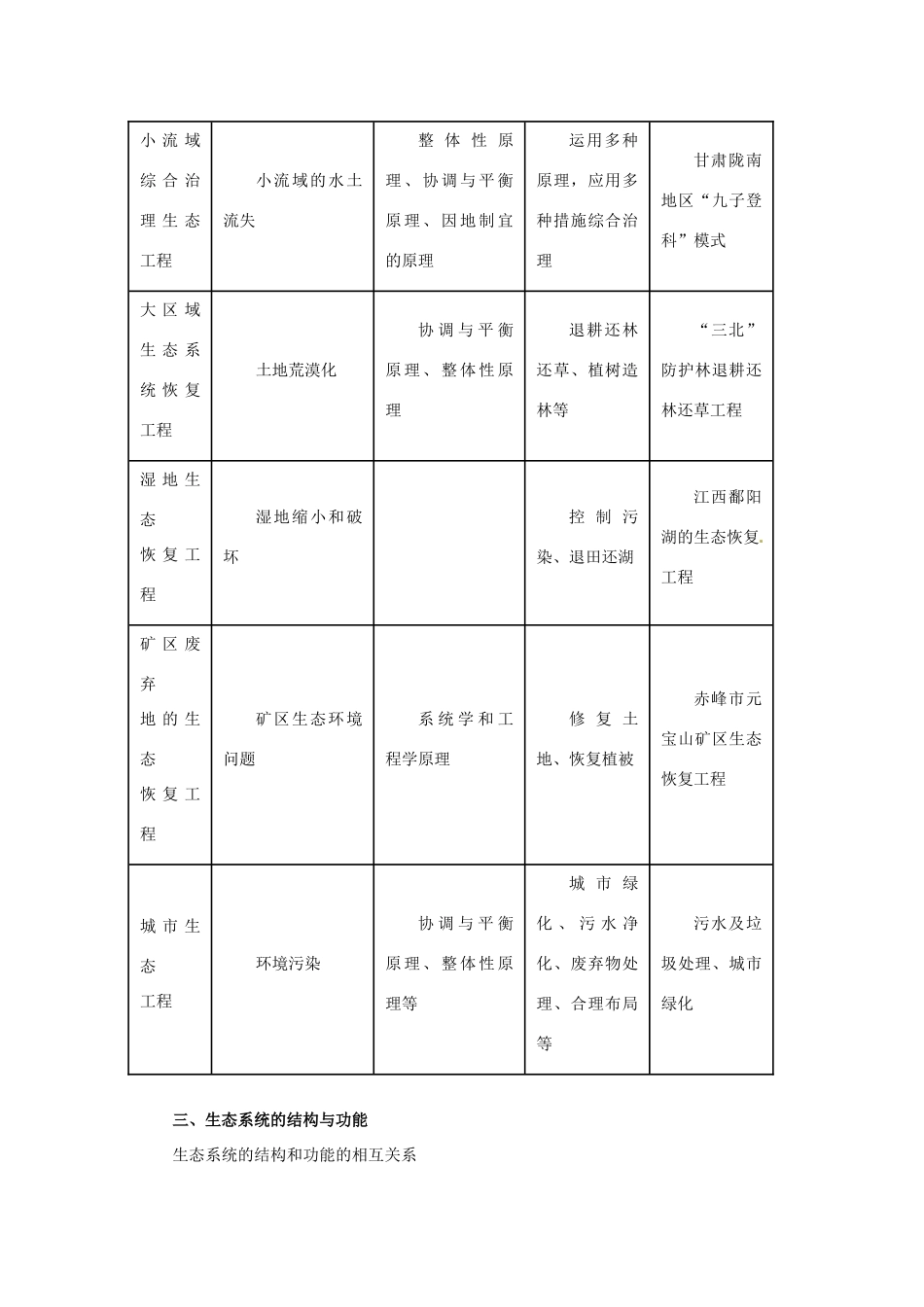 2013年高考生物二轮复习 精品资料专题12 生态系统和环境保护教学案（教师版）_第3页