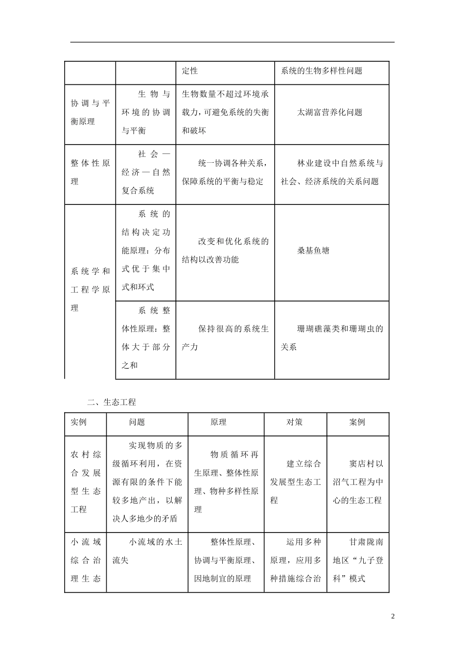 2013年高考生物二轮复习 精品资料专题12 生态系统和环境保护教学案（学生版）_第2页