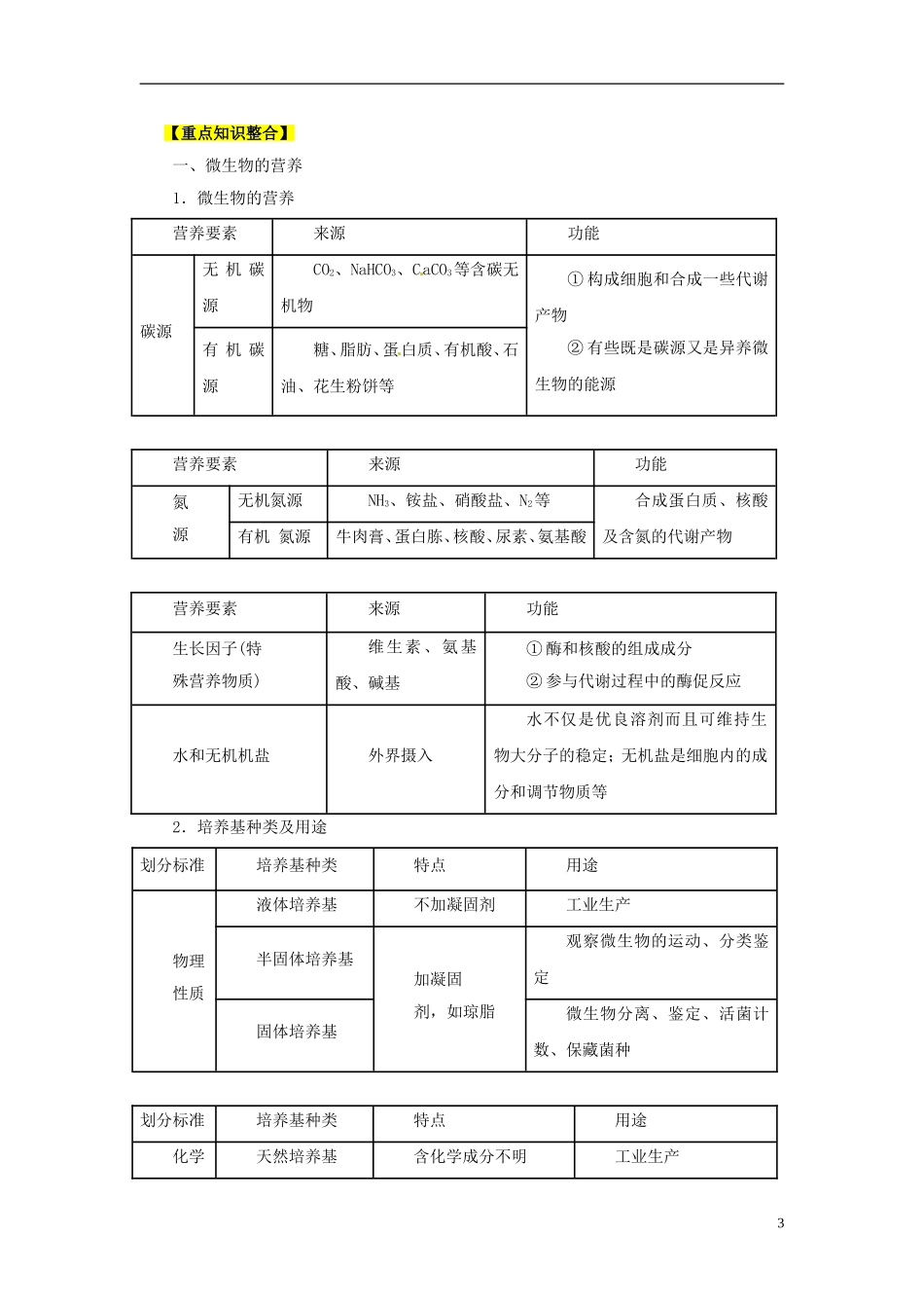 2013年高考生物二轮复习 精品资料专题13 生物技术实践教学案（教师版）_第3页