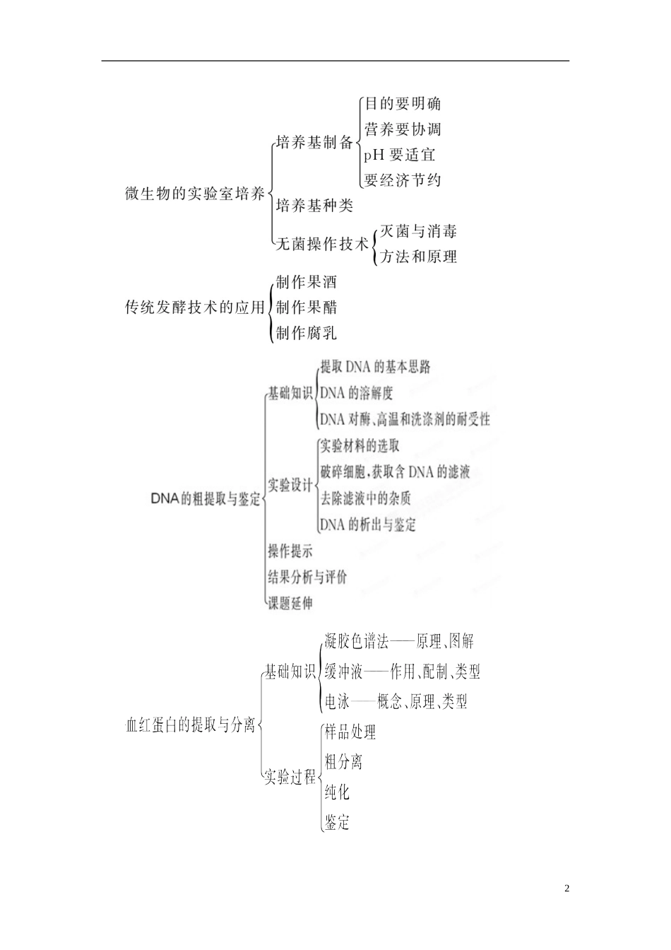 2013年高考生物二轮复习 精品资料专题13 生物技术实践教学案（学生版）_第2页