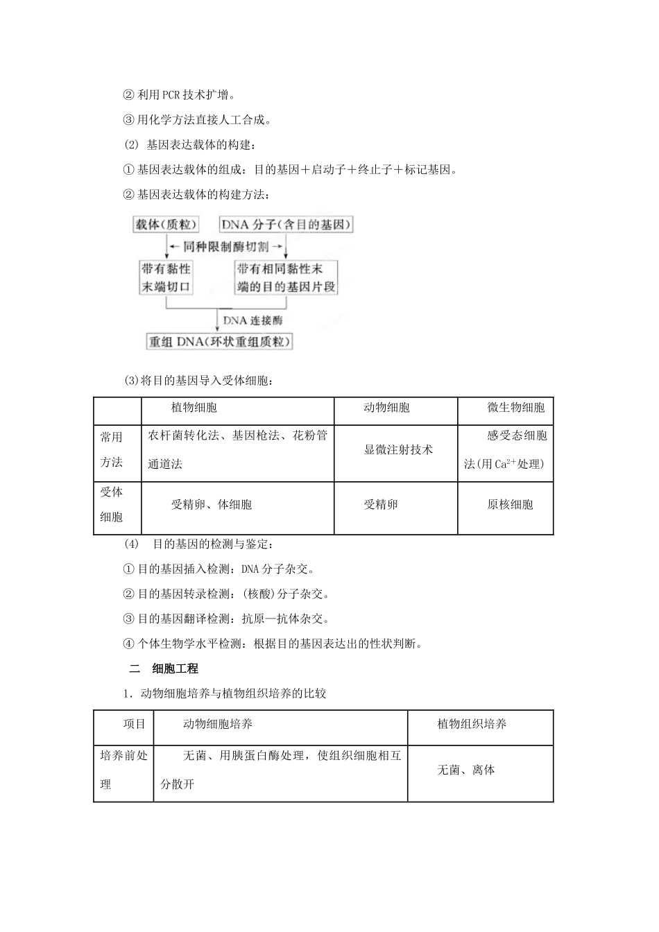 2013年高考生物二轮复习 精品资料专题14 现代生物科技教学案（教师版）_第3页