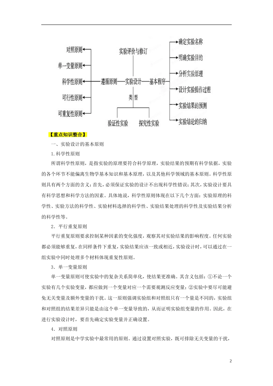 2013年高考生物二轮复习 精品资料专题15 实验与探究教学案（学生版）_第2页