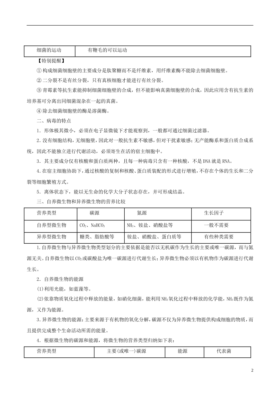 2013年高考生物二轮复习 精品资料专题16 微生物及发酵工程教学案（学生版）_第2页