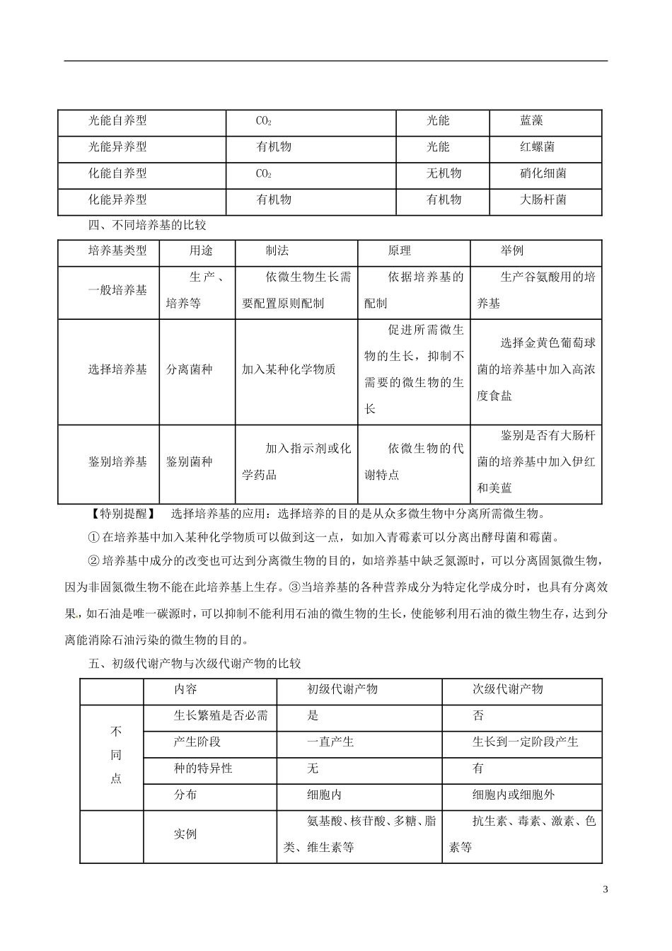2013年高考生物二轮复习 精品资料专题16 微生物及发酵工程教学案（学生版）_第3页