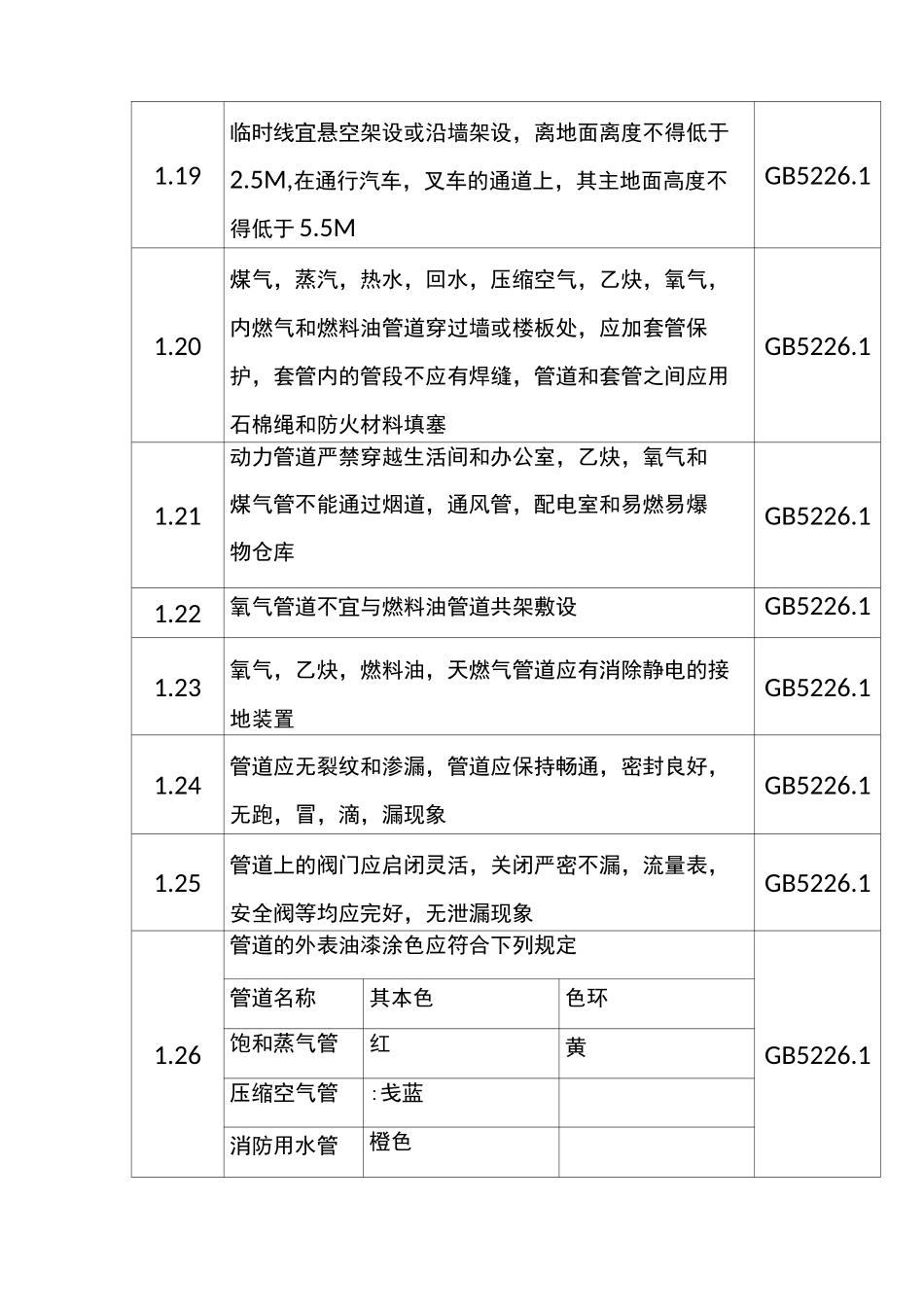 车间安全检查表_第3页