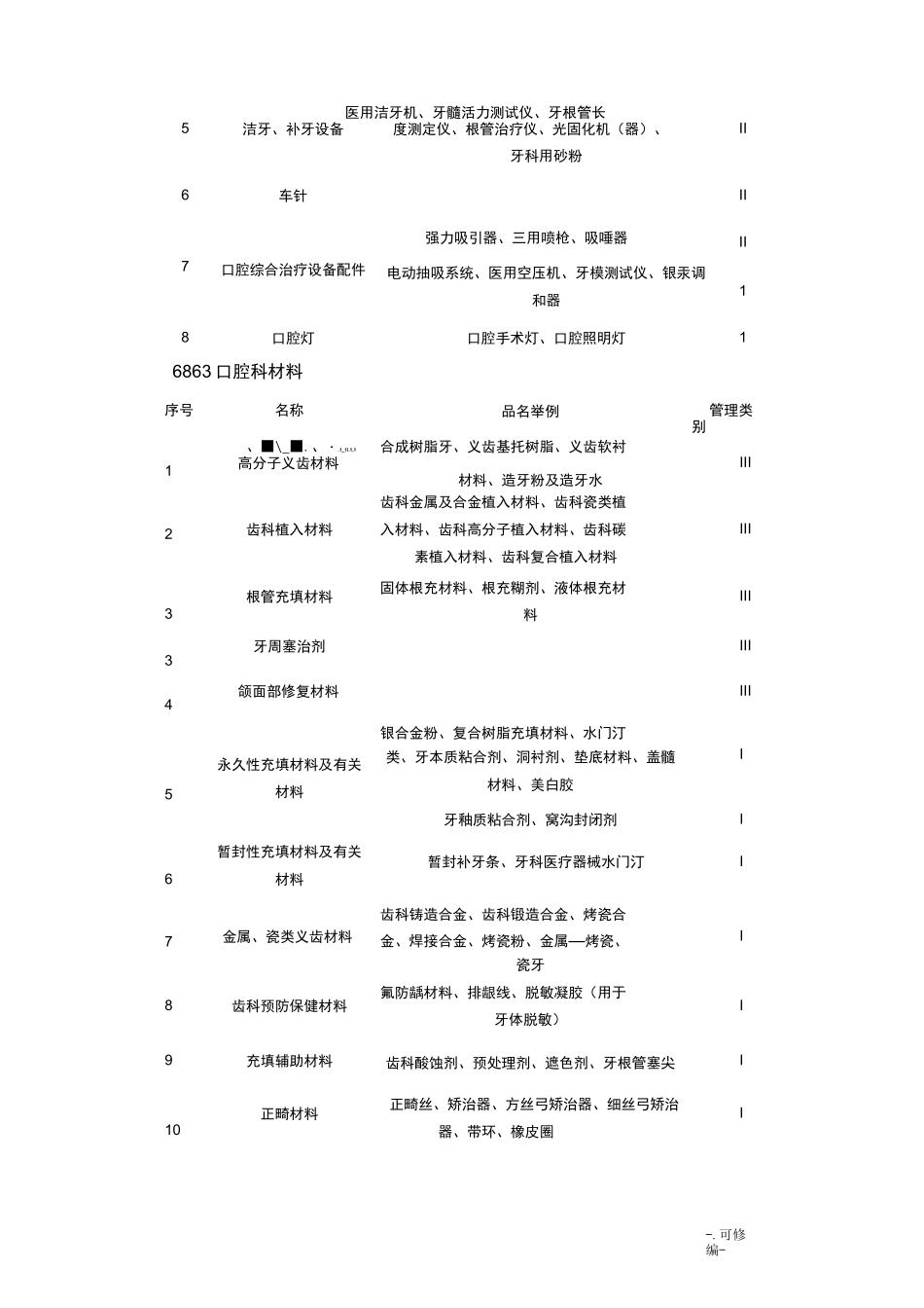 牙科医疗器械行业调研_第3页