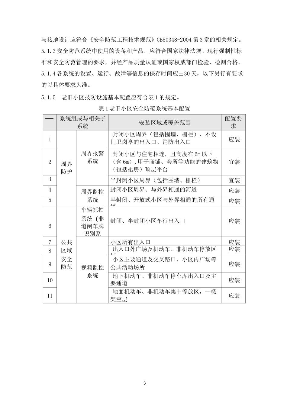 苏州老旧小区智能化建设标准_第3页