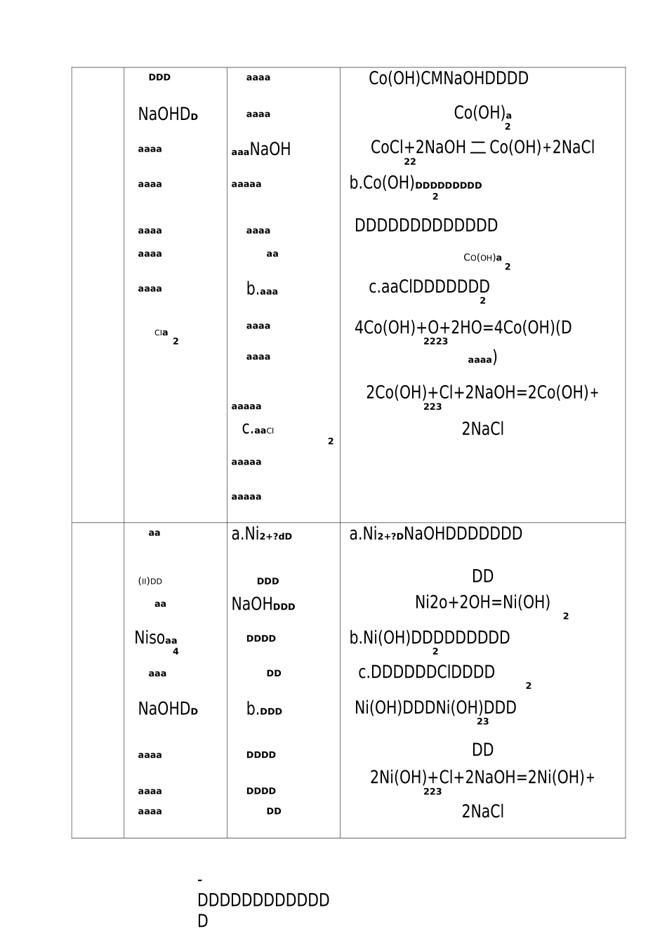 实验二十四第一过渡系元素(二)(铁、钴、镍)_第3页