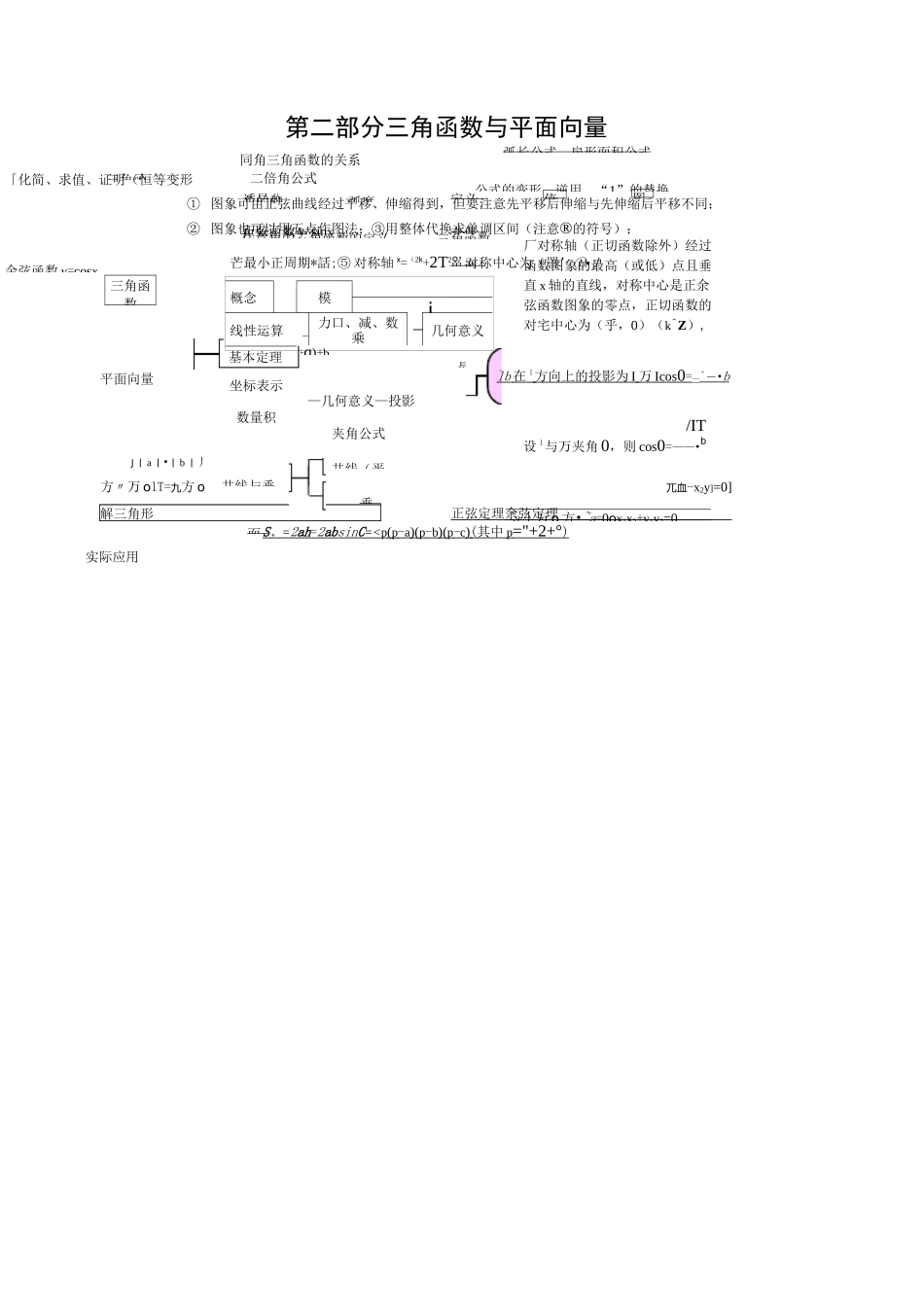高中数学知识结构框架_第2页