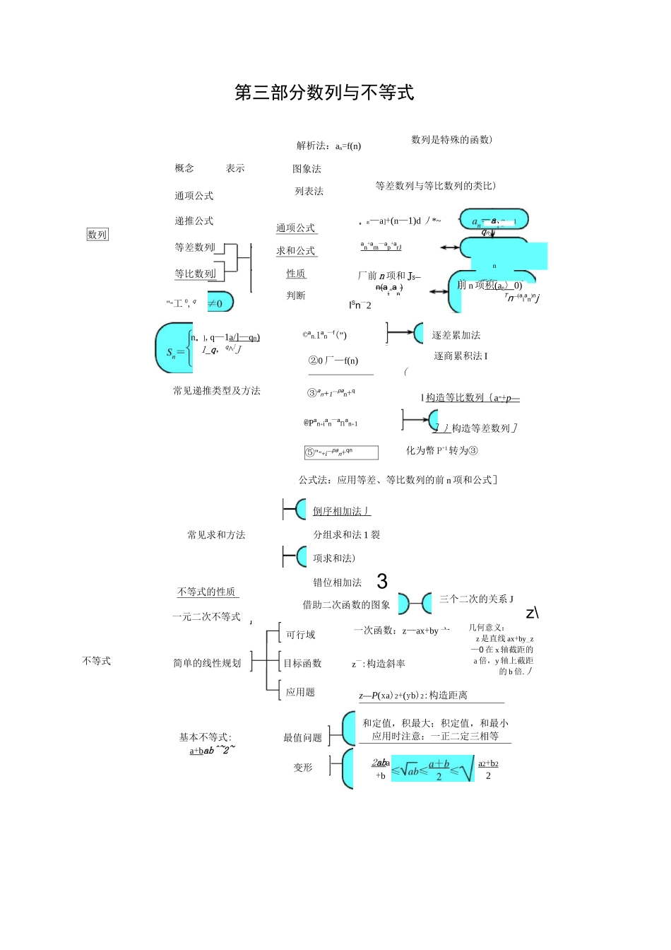 高中数学知识结构框架_第3页