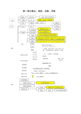 高中数学知识结构框架